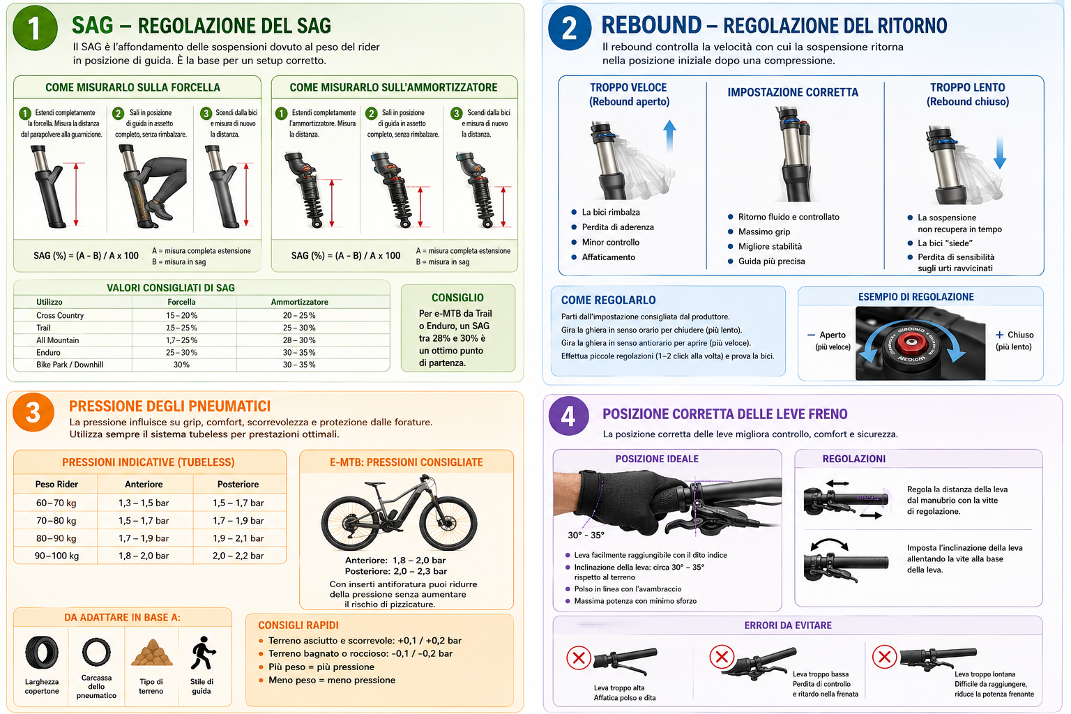 LA DISCESA IN MTB & E-MTB